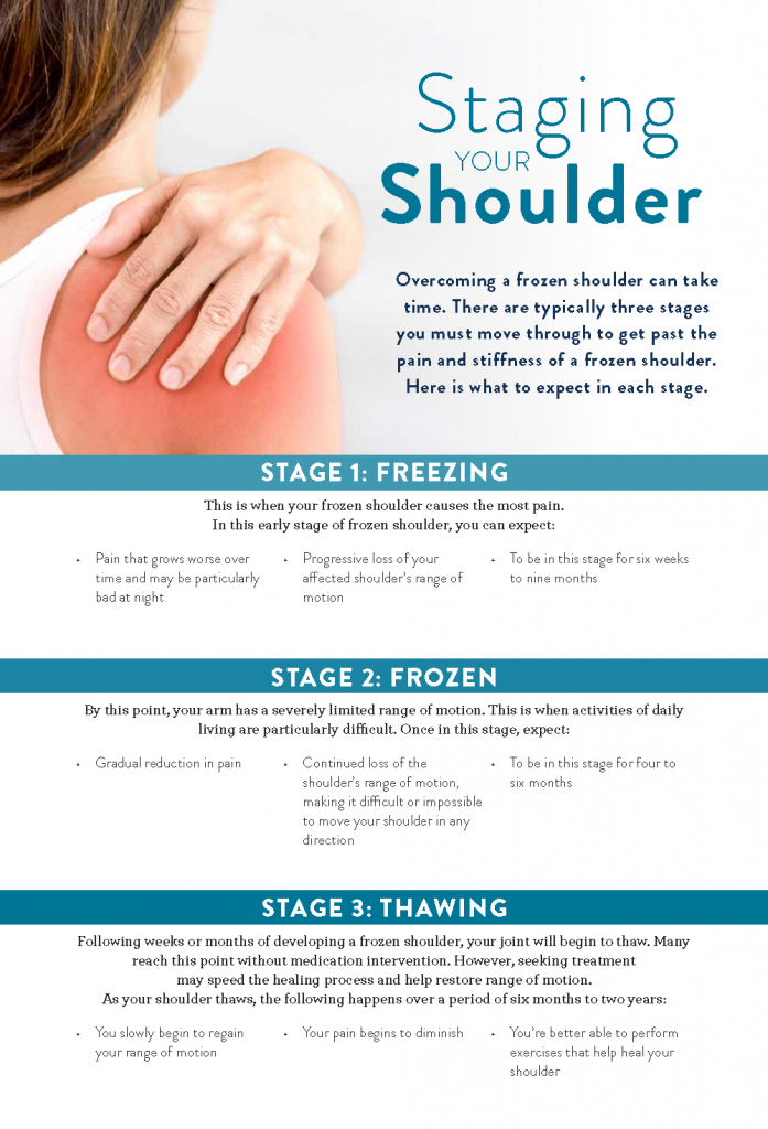 What Is Frozen Shoulder and How Is It Treated? – Your Health Today