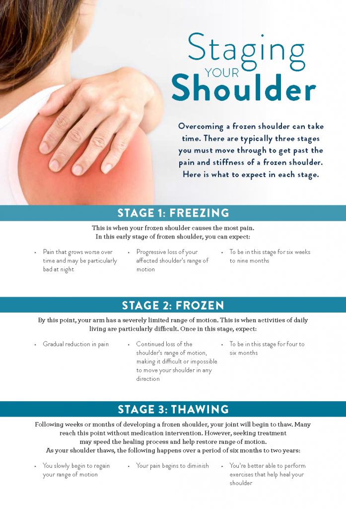 What Is Frozen Shoulder And How Is It Treated Your Health Today 9928