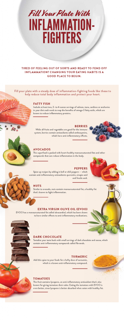 Foods That Fight Inflammation – Your Health Today